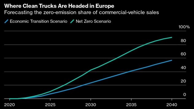 Графика: Bloomberg