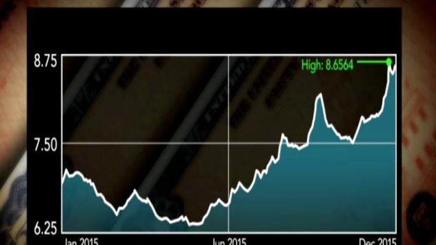 Доходностите по високорисковите облигации в световен мащаб. Снимка: Bloomberg