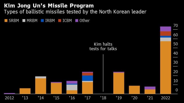 Севернокорейският лидер Ким Чен Ун обеща да увеличи ядрения си