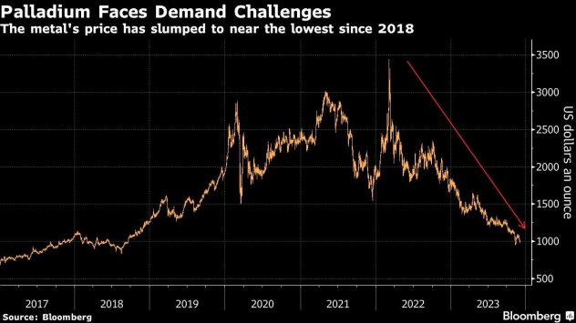 Снимка: Bloomberg L.P.