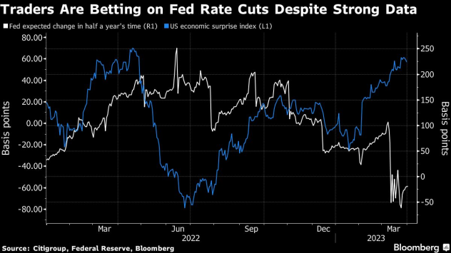 Снимка: Bloomberg L.P.