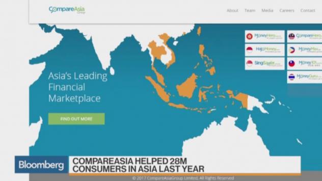 CompareAsiaGroup-уебсайт. Снимка: Bloomberg
