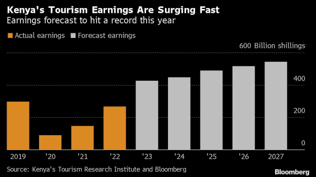 Снимка: Bloomberg L.P.