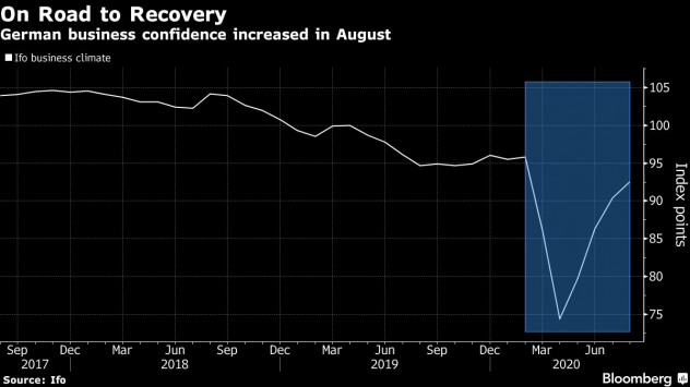 Графика: Bloomberg