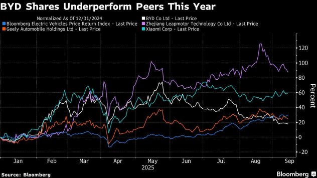 Графика: Bloomberg