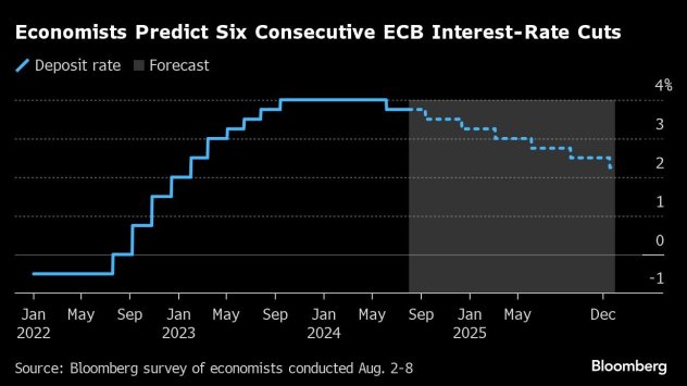 Графика: Bloomberg L.P.