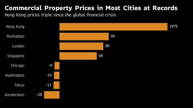 Източник: Bloomberg