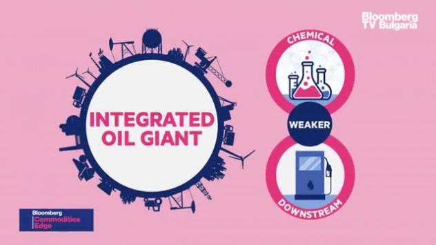 Shell по пътя към зеленото бъдеще