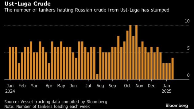 Графика: Bloomberg