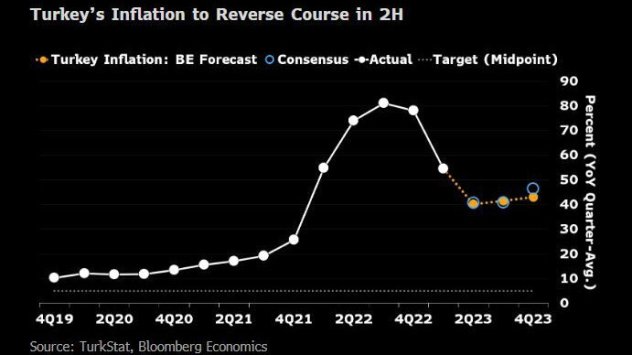Снимка: Bloomberg LP