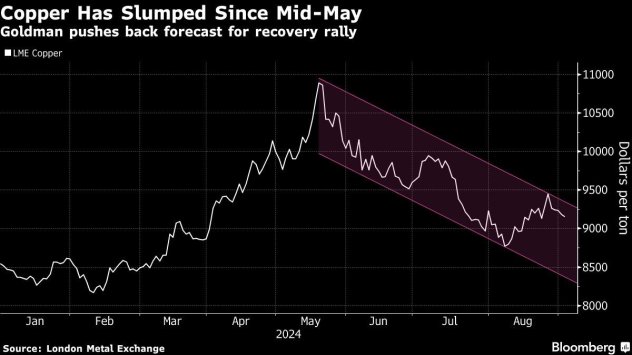 Графика: Bloomberg