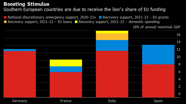 Графика: Bloomberg