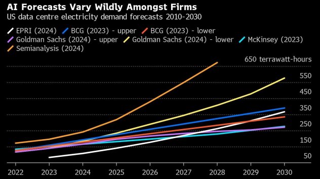 Графика: Bloomberg LP