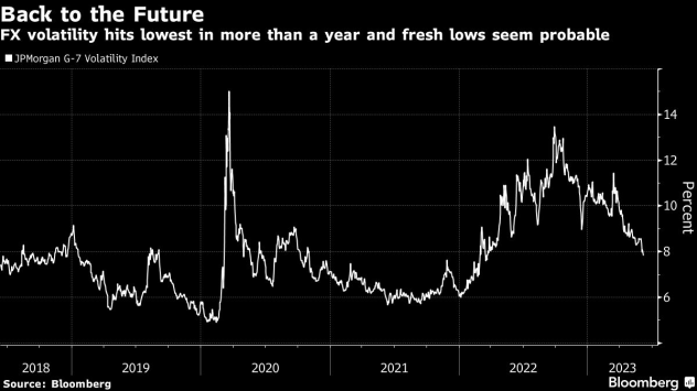 графика: Bloomberg 