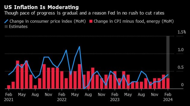 Графика: Bloomberg