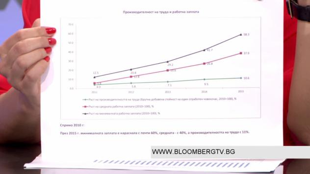 Схема на динамиката на ръстовете на МРЗ, средната заплата и производителността на труда Снимка: Bloomberg TV Bulgaria