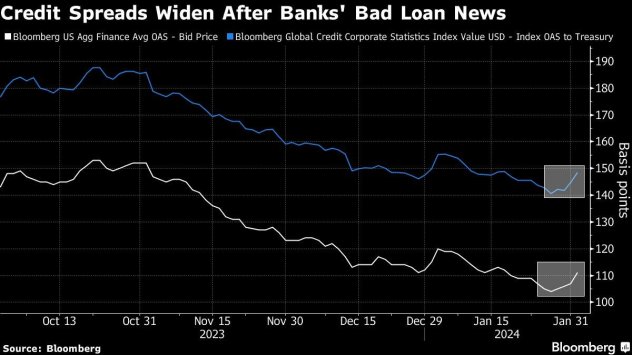 Снимка: Bloomberg