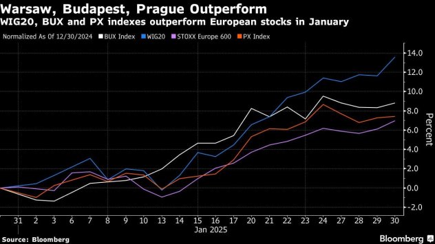 Графика: Bloomberg