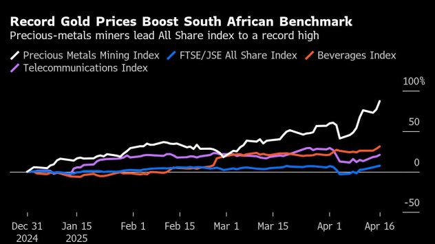 Снимка: Bloomberg L.P.