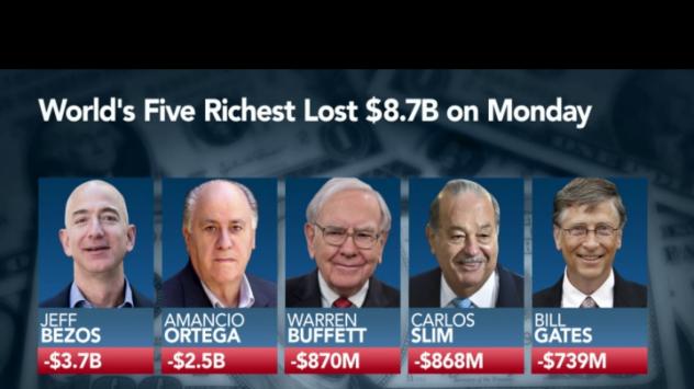 Най-богатите хора в света