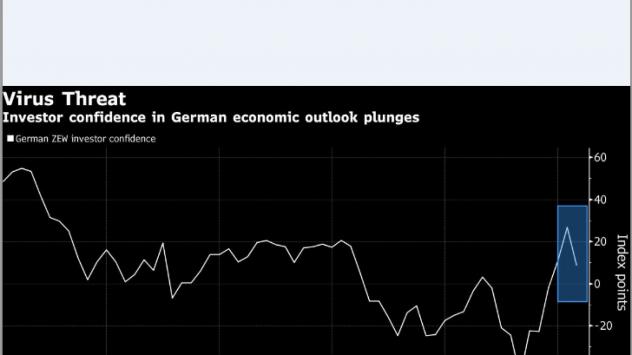 Графика: Bloomberg