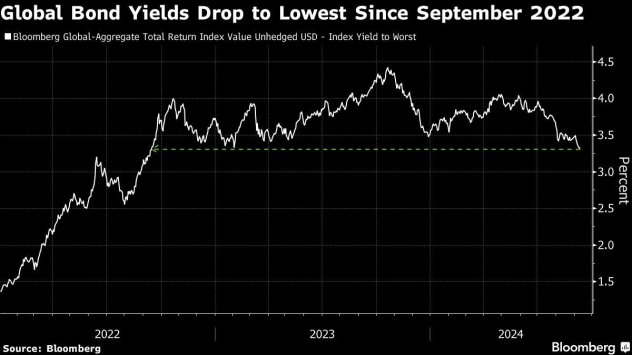 Графика: Bloomberg