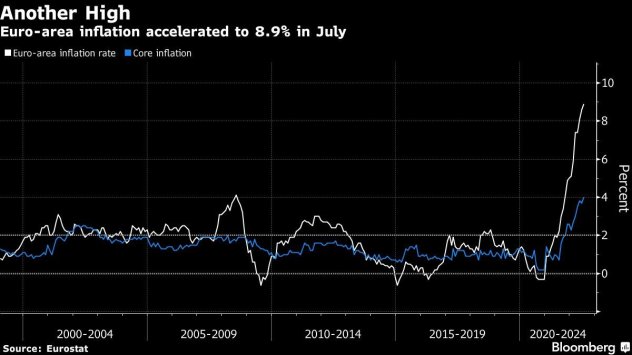 Инфлацията в еврозоната се изкачи до нов рекорд за всички