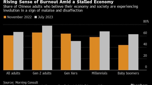 Графика: Bloomberg