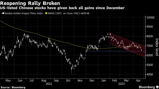 Снимка: Bloomberg L.P.