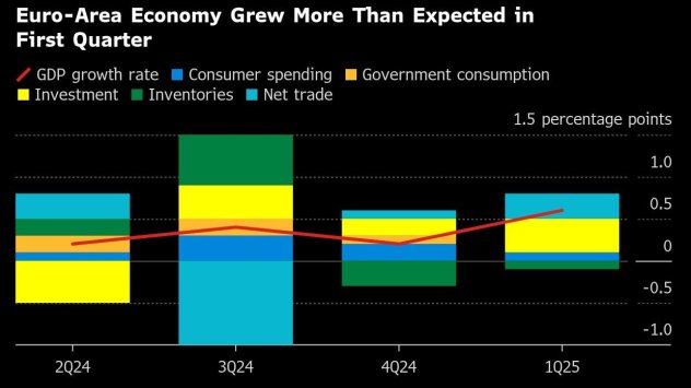 Графика: Bloomberg