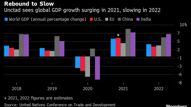Графика: Bloomberg 