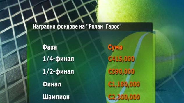 Време е за голямата класика: Надал срещу Федерер