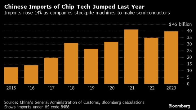 Графика: Bloomberg