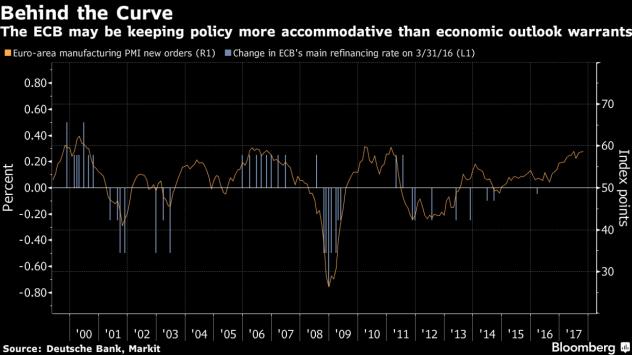 Източник: Bloomberg Terminal 