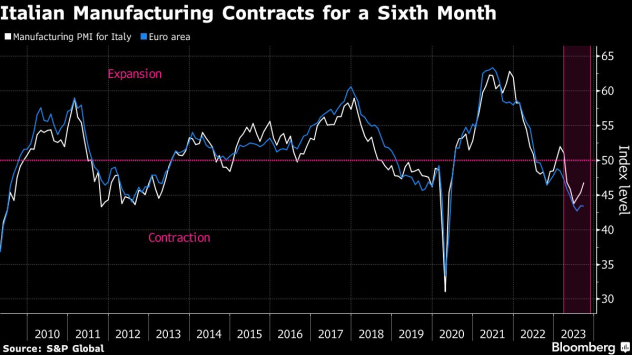 Графика: Bloomberg L.P.