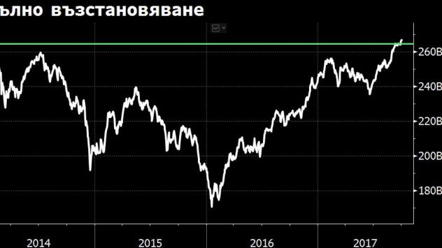 Общо състояние на най-богатите хора в Русия. Източник: Bloomberg Terminal 