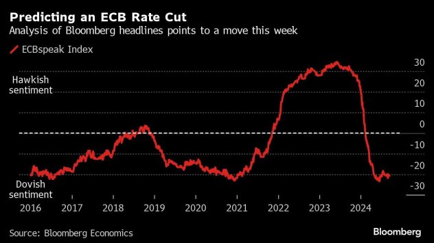 Графика: Bloomberg