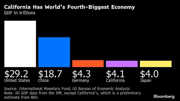 Графика: Bloomberg