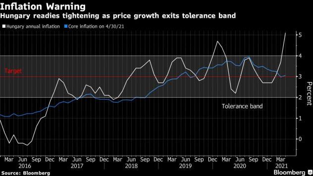 Графика: Bloomberg