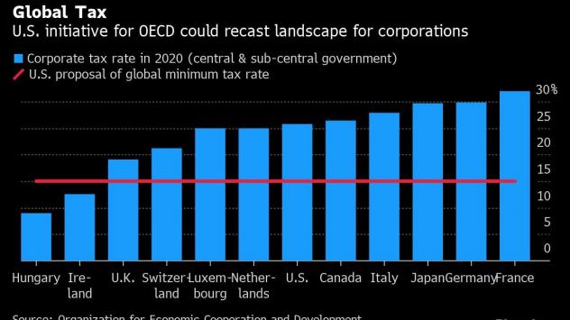 Графика: Bloomberg