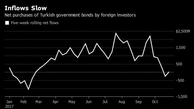 Източник: Bloomberg Terminal 