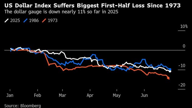 Графика: Bloomberg
