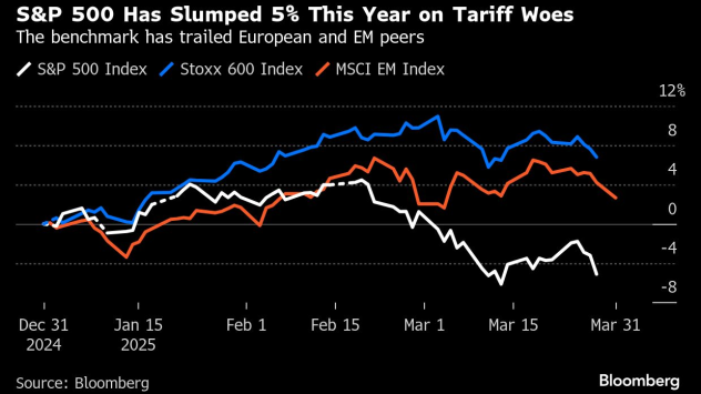 Графика: Bloomberg L.P.