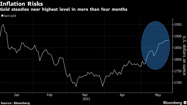 Снимка: Bloomberg