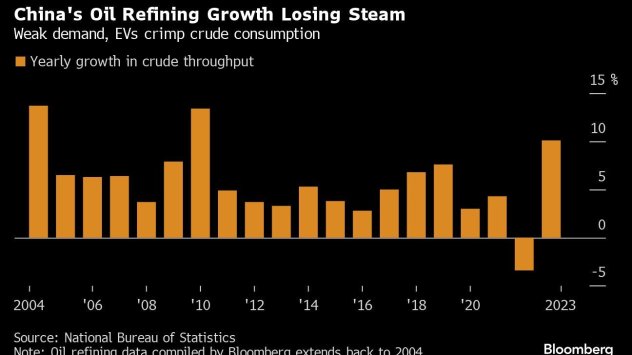 Графика: Bloomberg