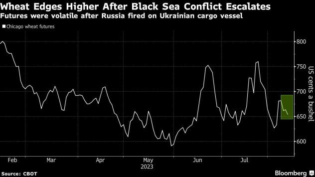 Графика: Bloomberg