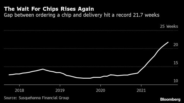 Кризата с полупроводниците при автомобилите продължава да се задълбочава 