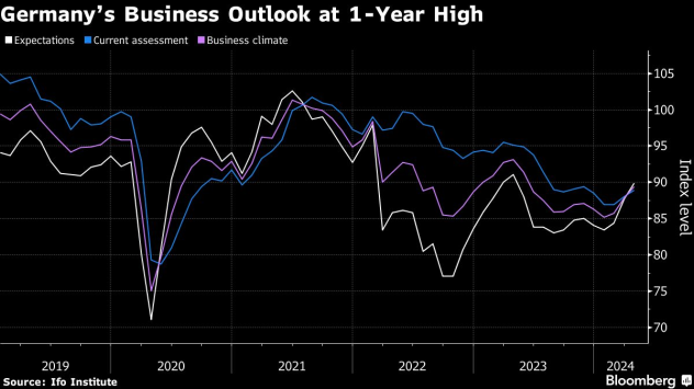 Графика: Bloomberg L.P.