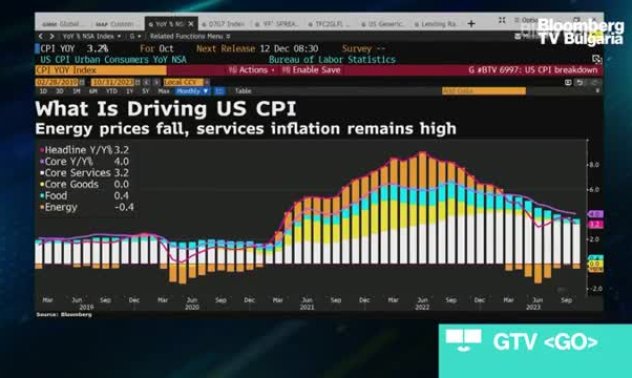 BNP Paribas: Има интерес към устойчивост при частните активи