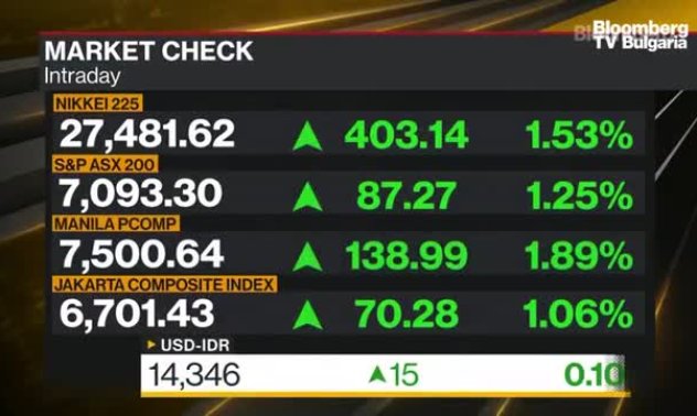 Ръст на Alphabet, воден от резултата